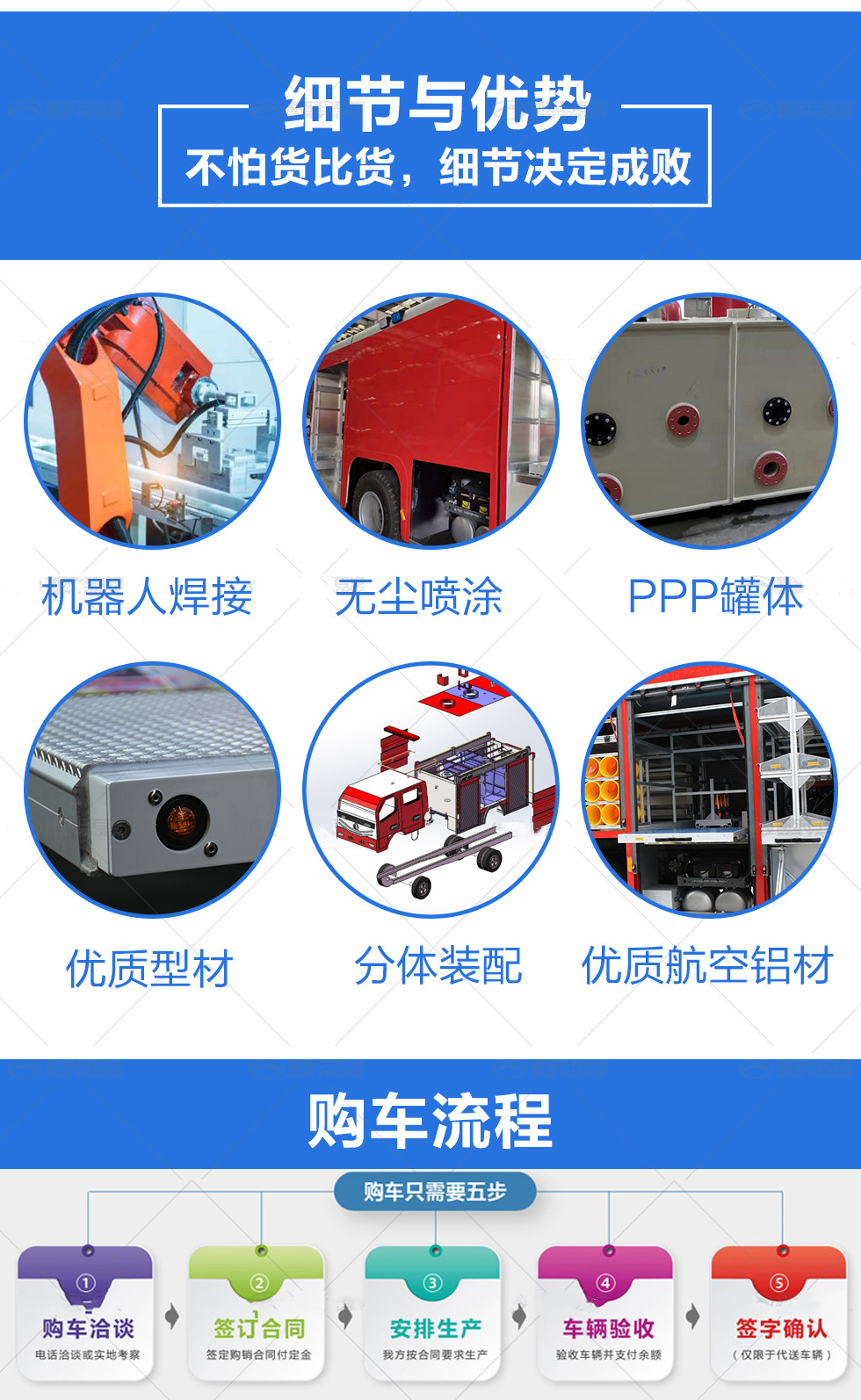 國六-重汽豪沃8噸水罐消防車